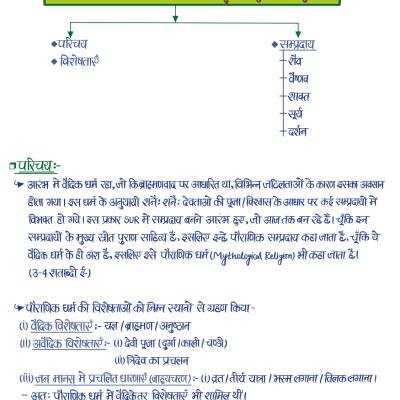 अतिरिक्त नोट्स बुकलेट (Extra Notes Booklet) - Handwritten Notes (Ancient, Medieval, Modern India, Rajasthan & World History)