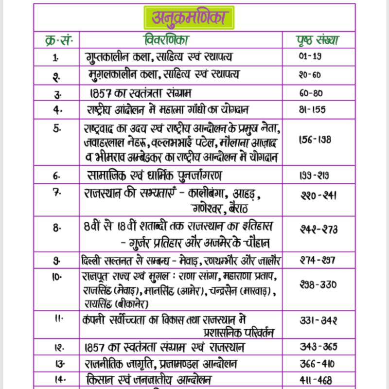 School Lecturer- First Paper : Indian & Rajasthan History - भारत व राजस्थान का इतिहास : स्कूल व्याख्याता (प्रथम प्रश्न-पत्र) Handwritten Notes