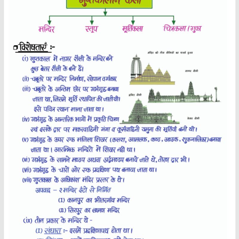 School Lecturer- First Paper : Indian & Rajasthan History - भारत व राजस्थान का इतिहास : स्कूल व्याख्याता (प्रथम प्रश्न-पत्र) Handwritten Notes