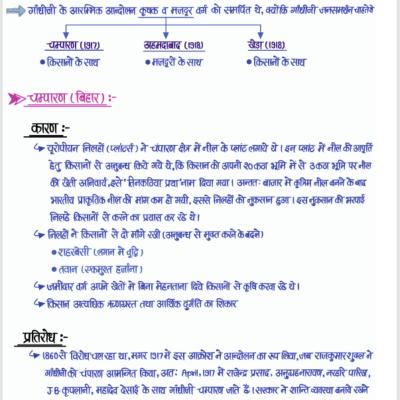 School Lecturer- First Paper : Indian & Rajasthan History - भारत व राजस्थान का इतिहास : स्कूल व्याख्याता (प्रथम प्रश्न-पत्र) Handwritten Notes