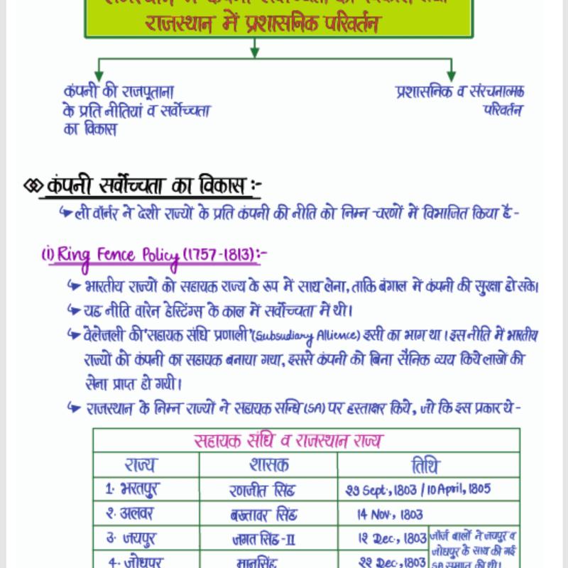 School Lecturer- First Paper : Indian & Rajasthan History - भारत व राजस्थान का इतिहास : स्कूल व्याख्याता (प्रथम प्रश्न-पत्र) Handwritten Notes