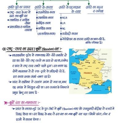 Second Grade - History (वरिष्ठ अध्यापक - इतिहास) (Set of 2 Books)