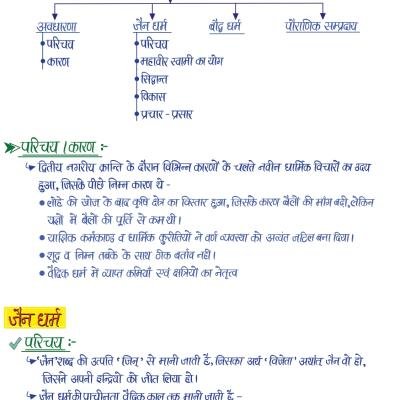 Second Grade - History (वरिष्ठ अध्यापक - इतिहास) (Set of 2 Books)