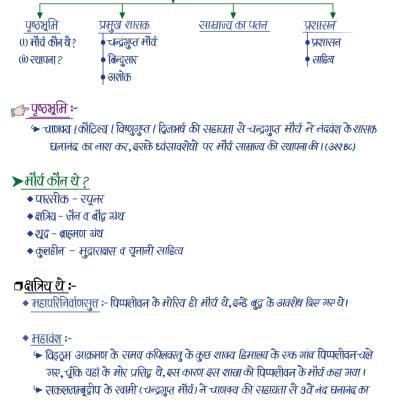 Second Grade - History (वरिष्ठ अध्यापक - इतिहास) (Set of 2 Books)