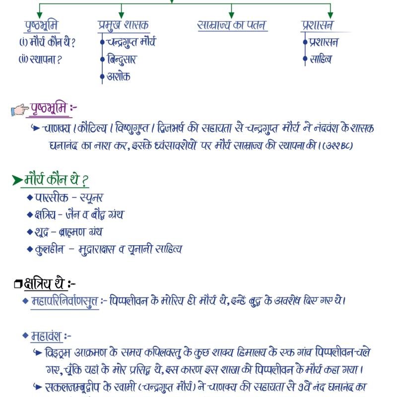 Second Grade - History (वरिष्ठ अध्यापक - इतिहास) (Set of 2 Books)