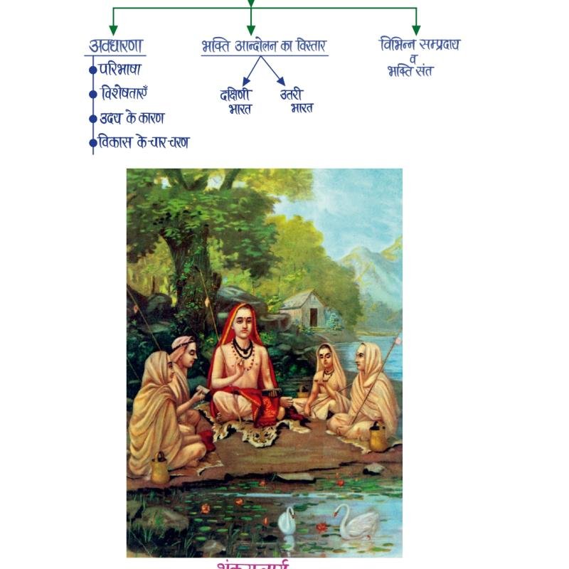 Second Grade - History (वरिष्ठ अध्यापक - इतिहास) (Set of 2 Books)