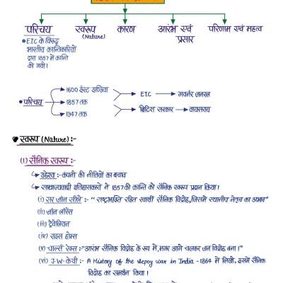 Second Grade - History (वरिष्ठ अध्यापक - इतिहास) (Set of 2 Books)
