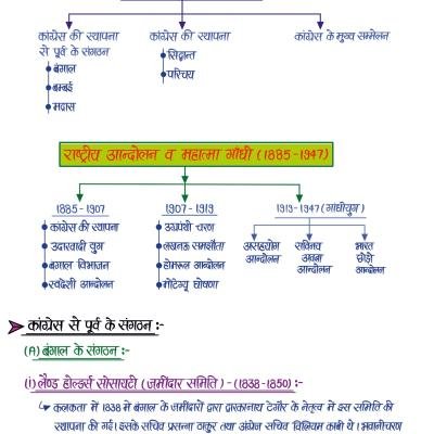 Second Grade - History (वरिष्ठ अध्यापक - इतिहास) (Set of 2 Books)