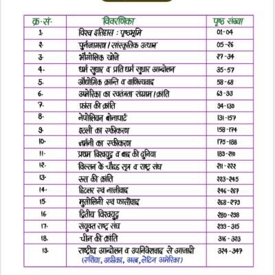 World History Notes - (आधुनिक विश्व इतिहास) Handwritten Notes