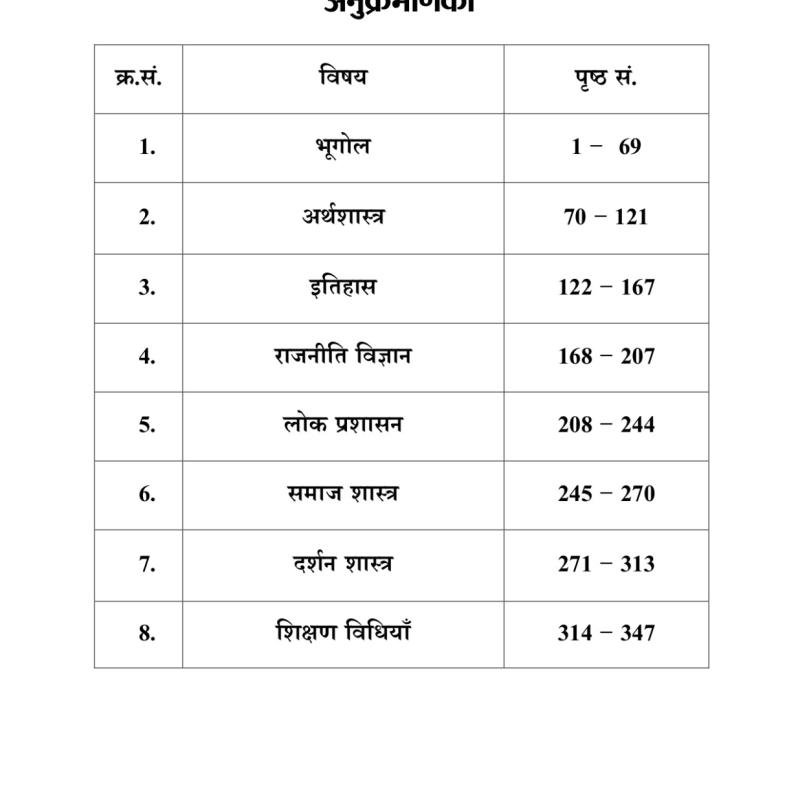 वरिष्ठ अध्यापक : सामाजिक अध्ययन (SST) : MCQ बुकलेट
